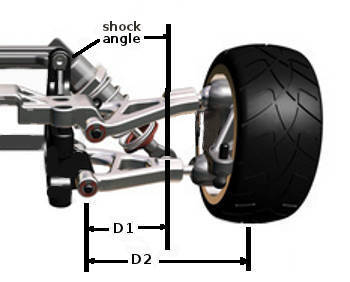 Front suspension geometry